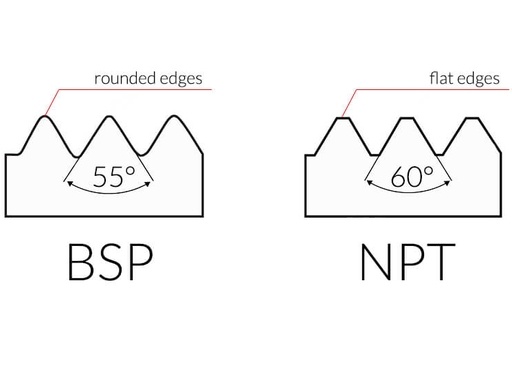 NPT vs BSP Thread: Essential Thread Differences & Matching Guide for Stainless Steel Elbow Selection npt vs bsp thread